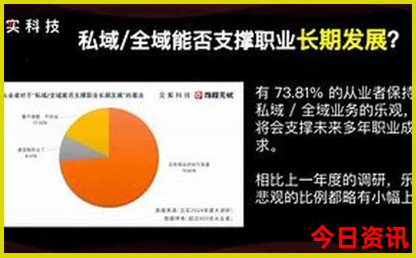 成都五日游推荐路线